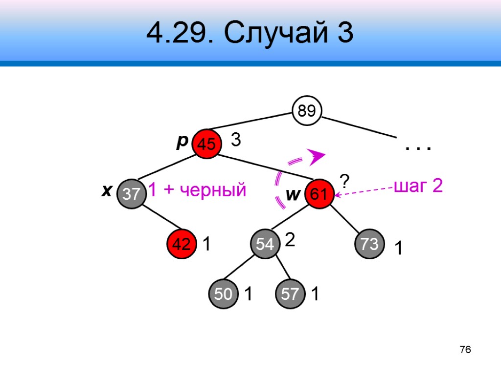 4.29. Случай 3 89 45 61 37 3 54 73 ? 2 1 .